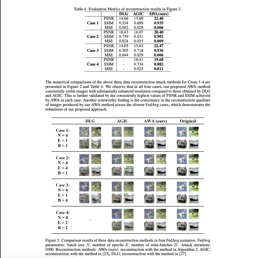 Federated Learning Diagram