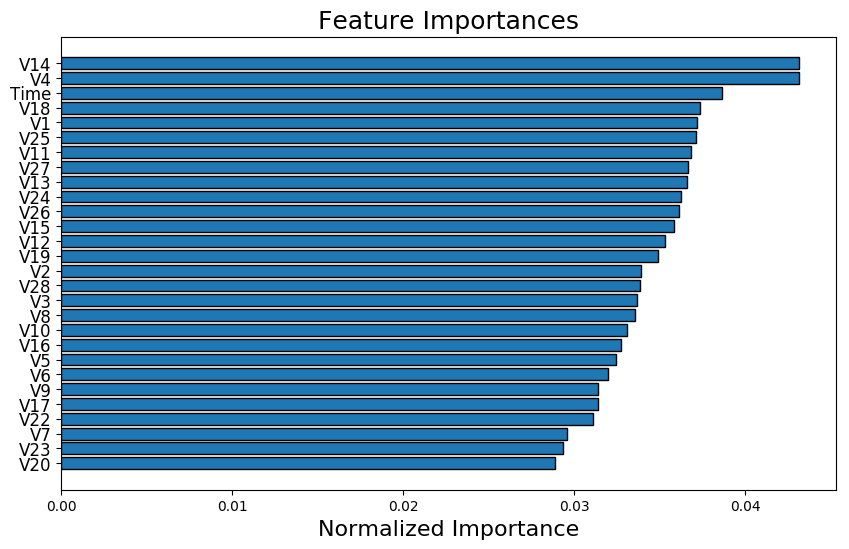 MNIST Sample