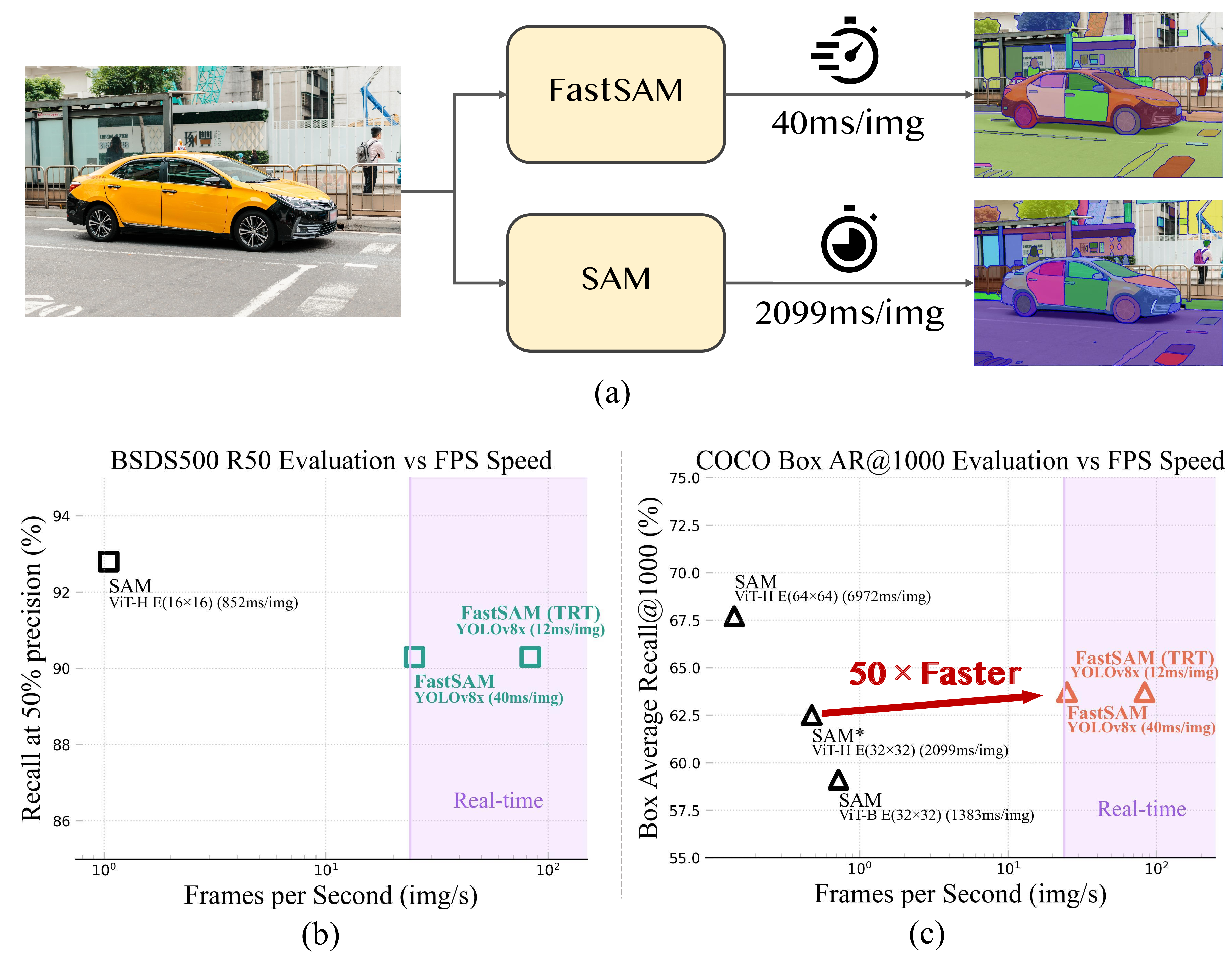 FastSAM Overview