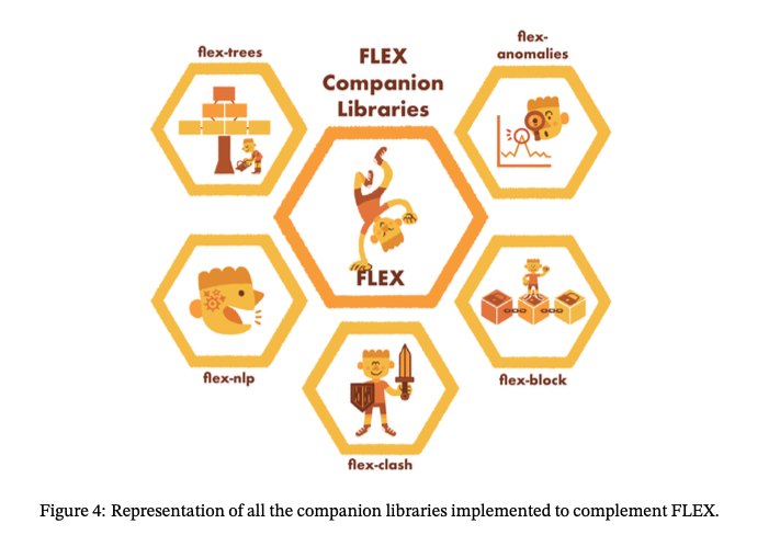 Figure 4: Representation of all the companion libraries implemented to complement FLEX.