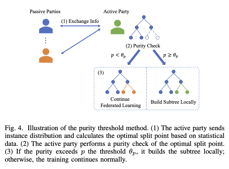 Fig. 4. Illustration of the purity threshold method.