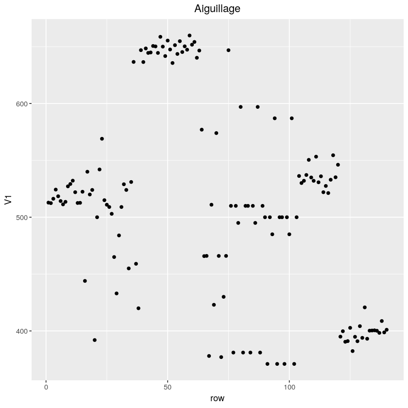 MNIST Sample